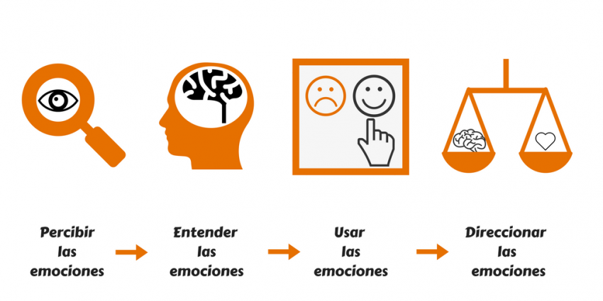 Las Mejores T Cnicas De Marketing Emocional Para Tu Negocio Online