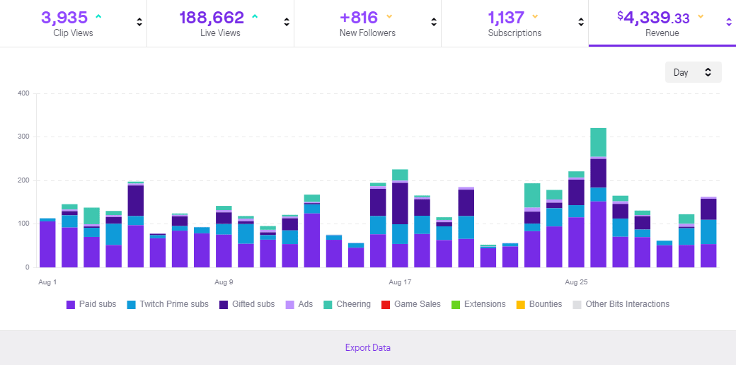 comprar seguidores Twitch