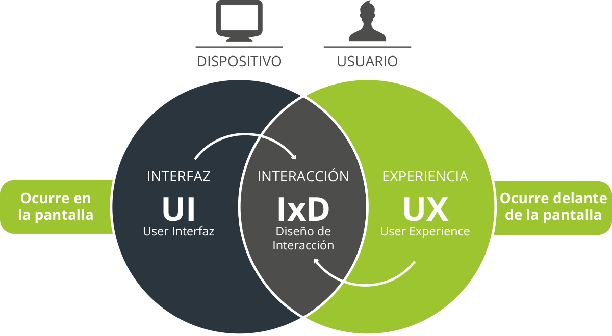 Cuáles Son Los Trabajos Del Futuro Con Mejores Ingresos 2022