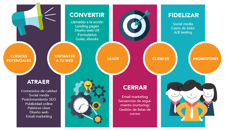 agencias de marketing de contenidos en España